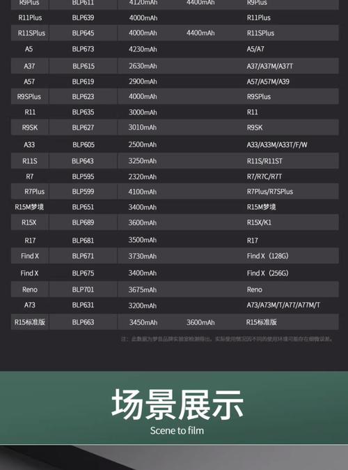 oppoa59电池容量多少