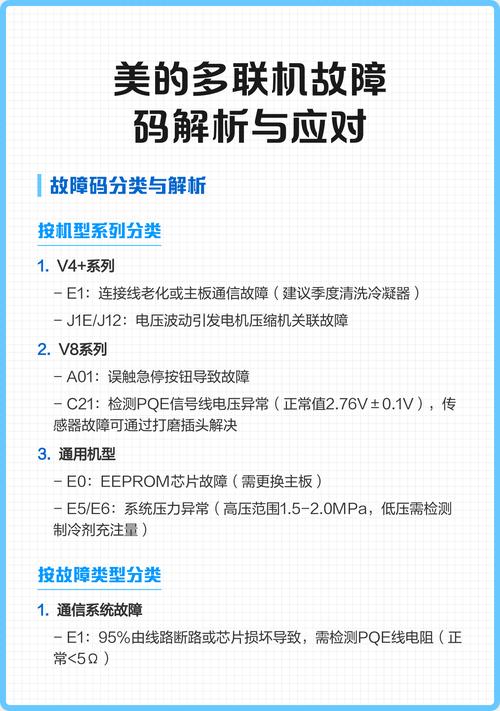 美的多联机机空调p6是什么故障