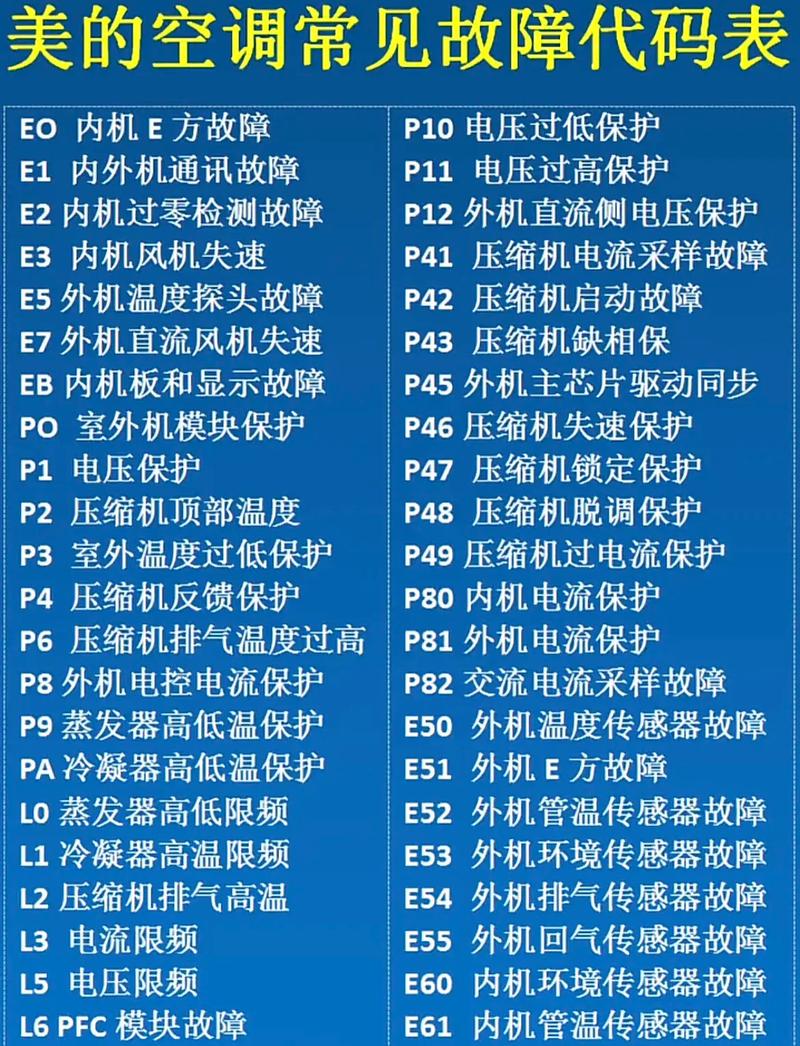 王牌空调制热时出现E0故障代码