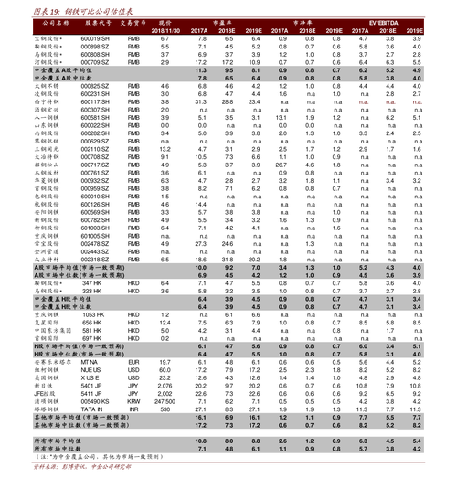 湖北长江今日废铁价格