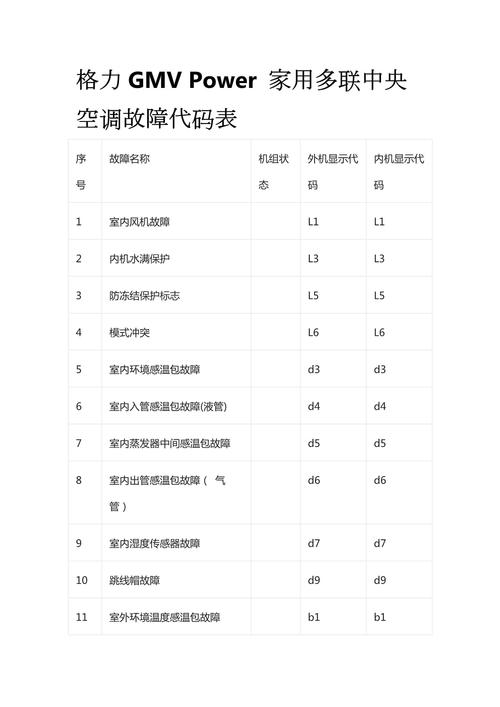tcl中央空调5P故障代码解决