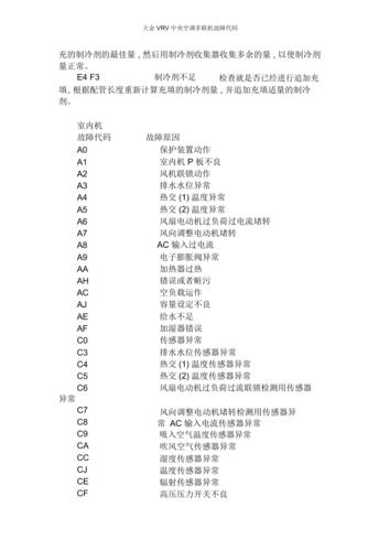 大金中央空调故障代码0uh解说