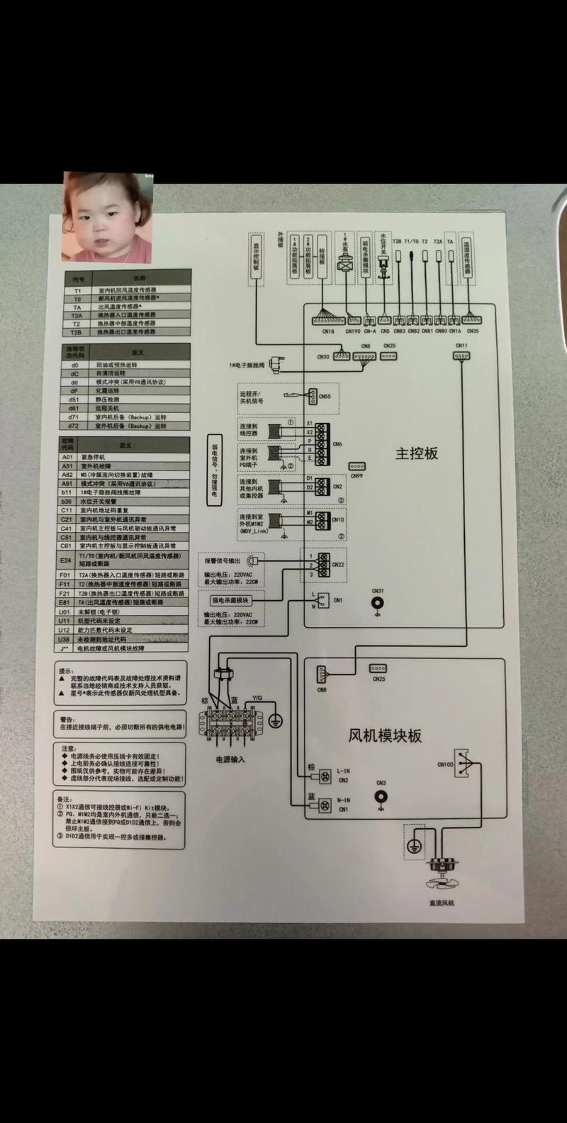 美的MDV中央空调h4故障代码