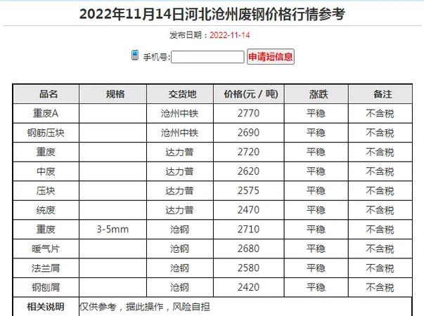 河北废铁价格最新走势