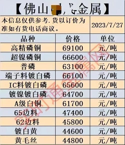 江苏今日废铁最新行情