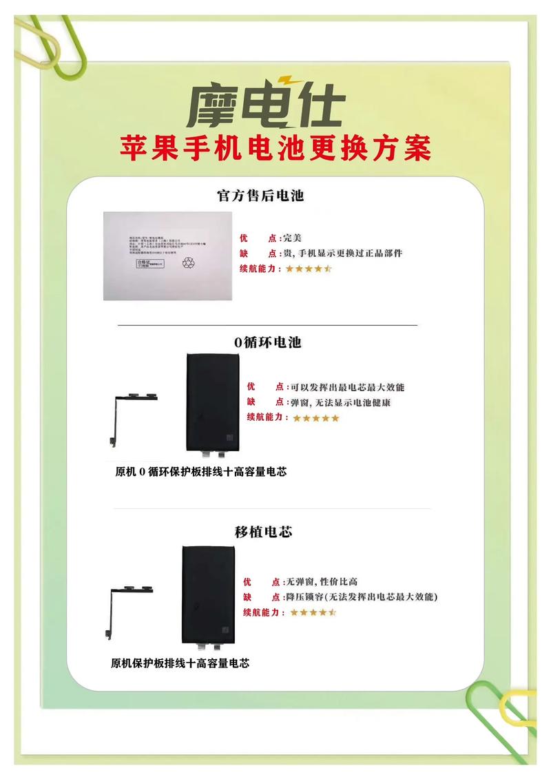 iphone电池可以更换吗