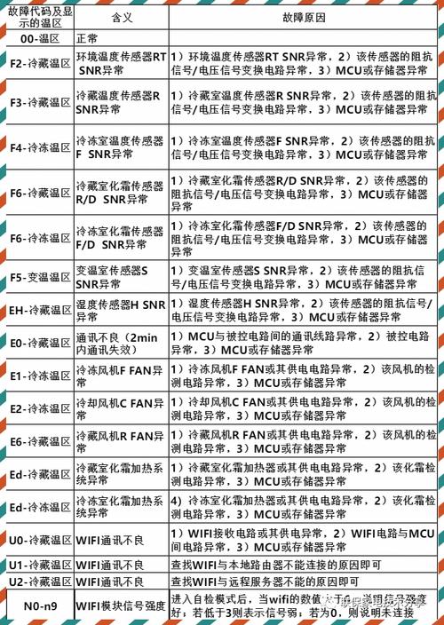 海尔冰箱显示e2是什么故障代码