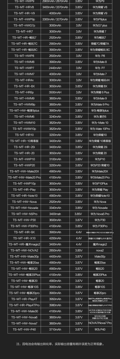 华为手机电池保修期多长时间