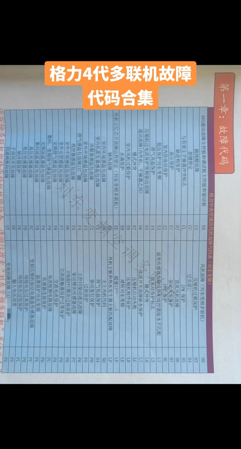 格力多联机e4故障代码怎么处理