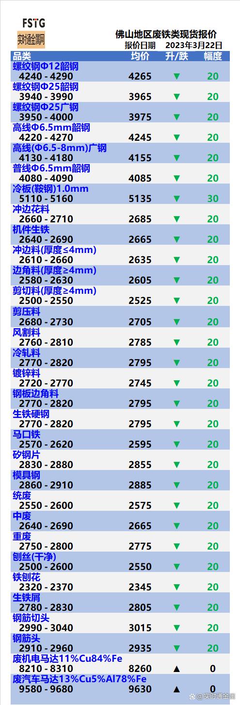 今日河北废铁最新价格
