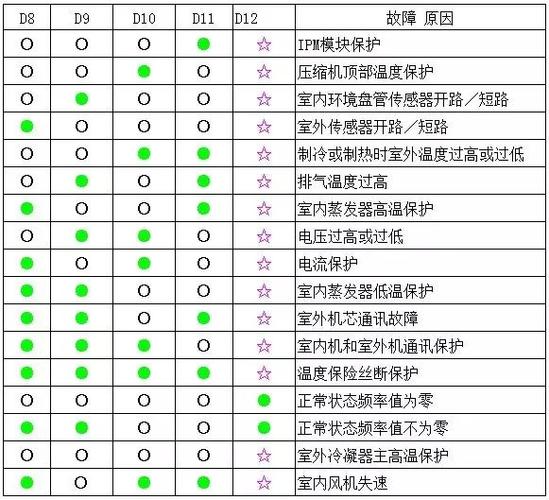 小天鹅故障代码e61及维修方法