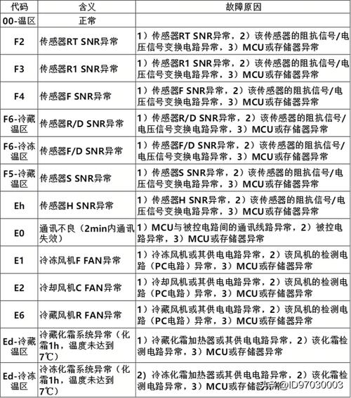 海尔风冷冰箱e5是什么故障代码