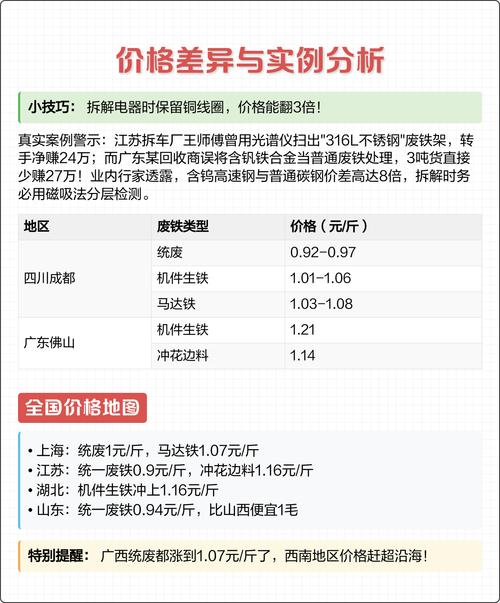 成都废铁价格近期行情