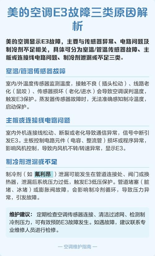 美的变频挂机e3是什么故障空调