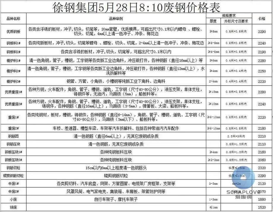全国废铁价格最新价格
