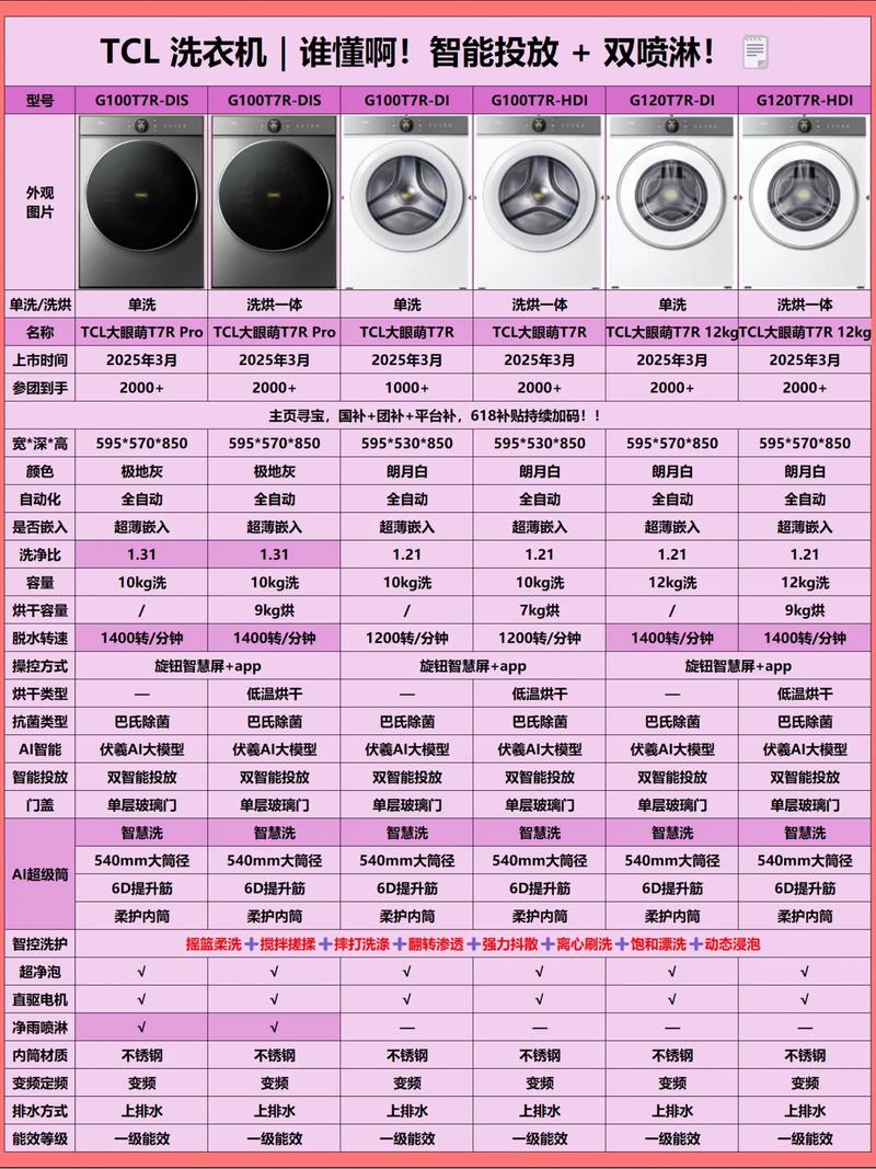 lg洗衣机故障代码le滚筒不转