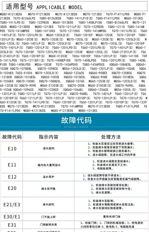 荣事达洗衣机故障代码大全E12