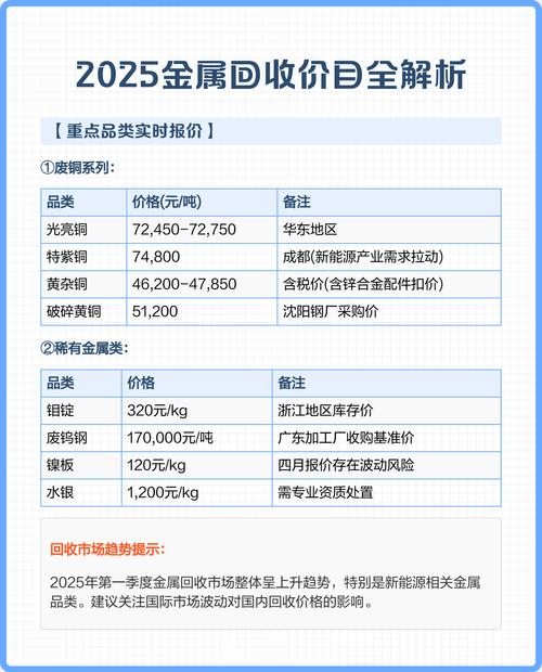 废铁价格2025刚斤