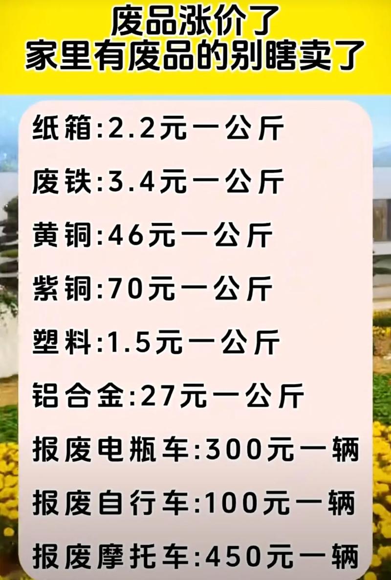 今日废铁价格如何广西
