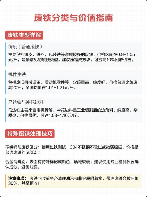 废铁现在卖什么价格?