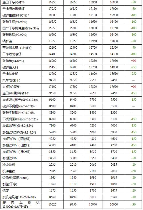 韶关废铁回收最新价格
