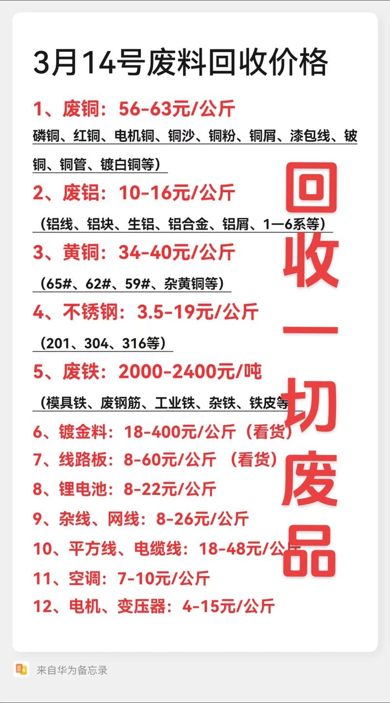 苏州工业废铁回收价格