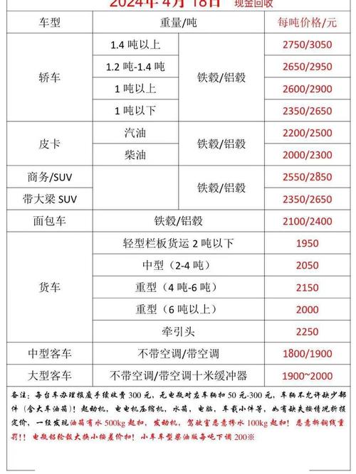 南京汽车废铁回收价格