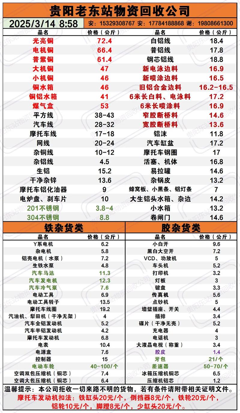 今日长江台州废铁价格