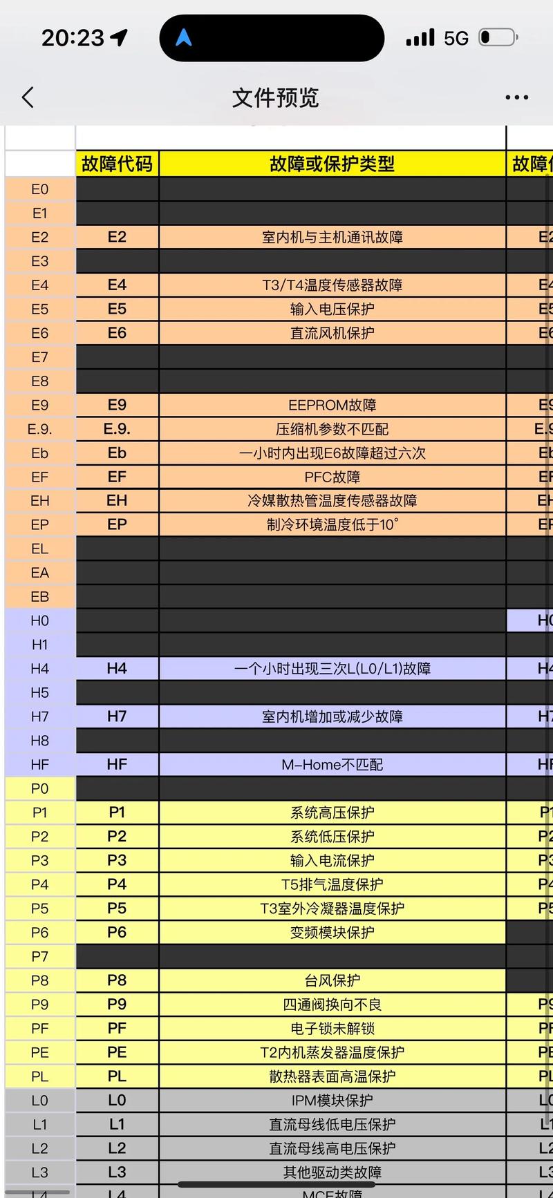 LG三匹定频空调故障代码是什么