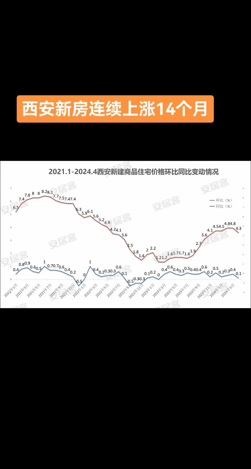 西安最新废铁价格走势