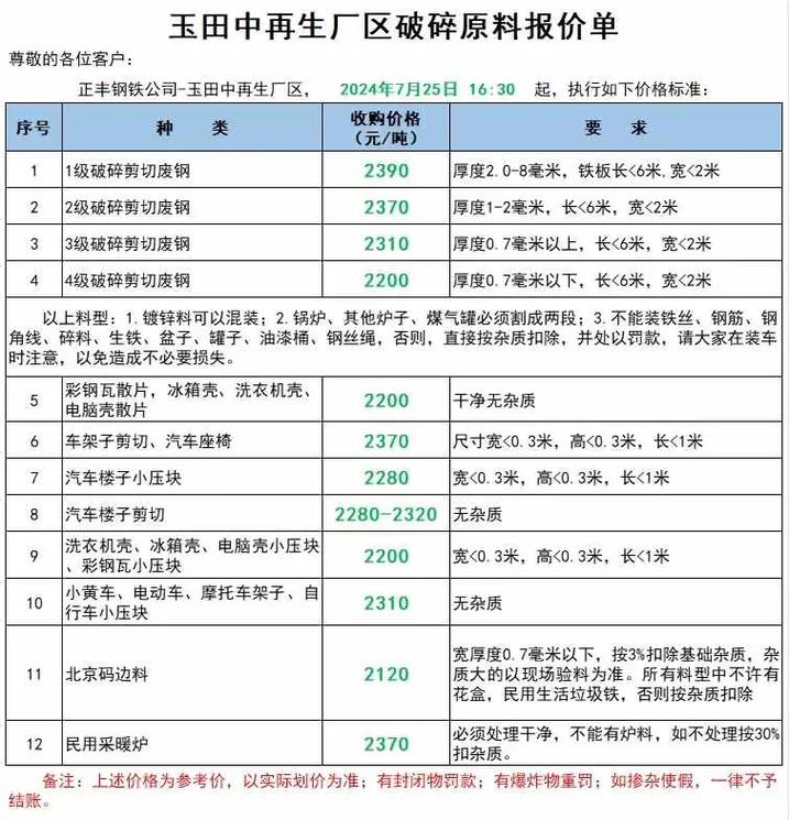 废铁破碎行情最新报价