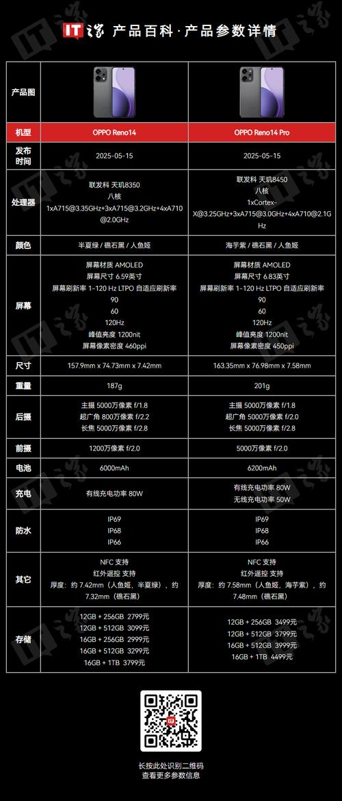 oppo2025电池多少钱