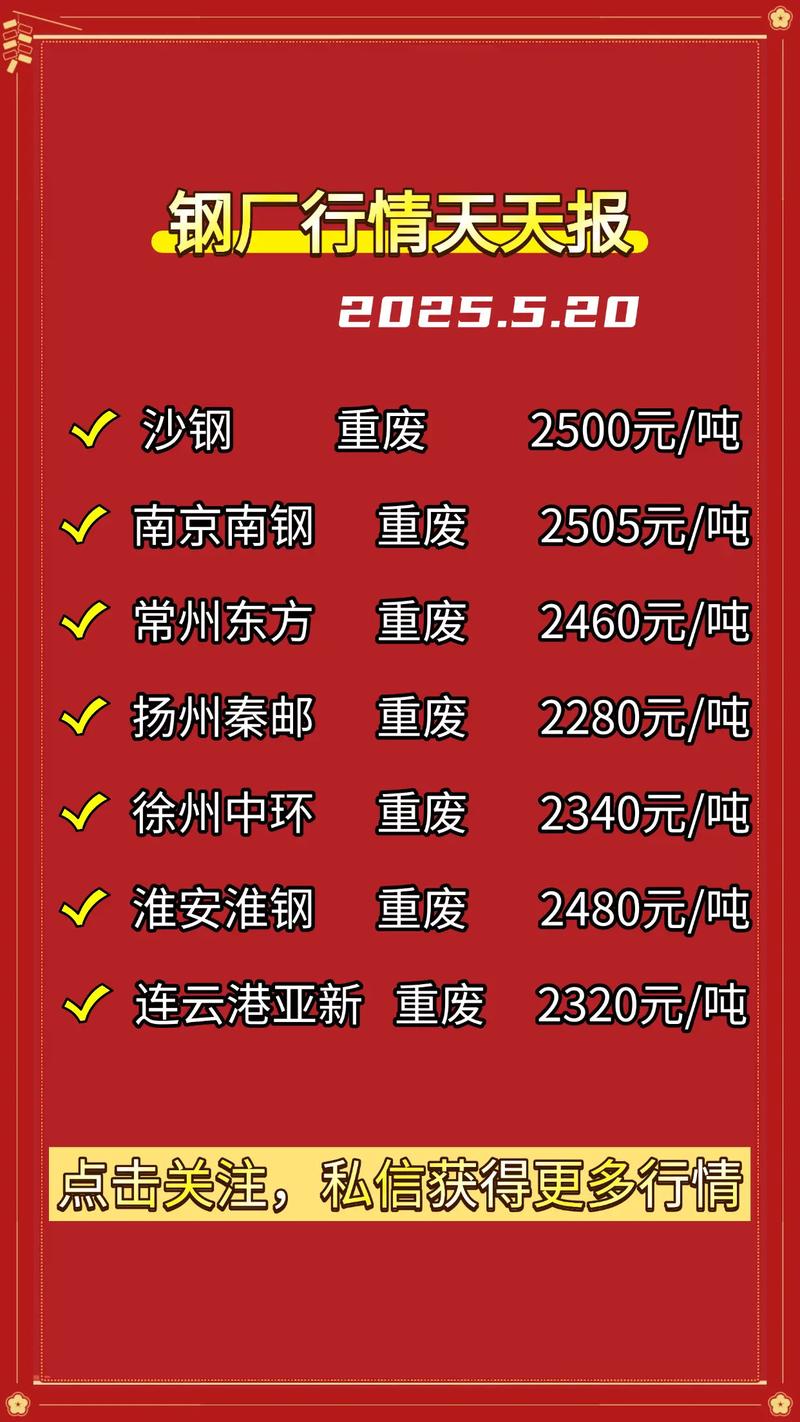 2025废铁行情预测