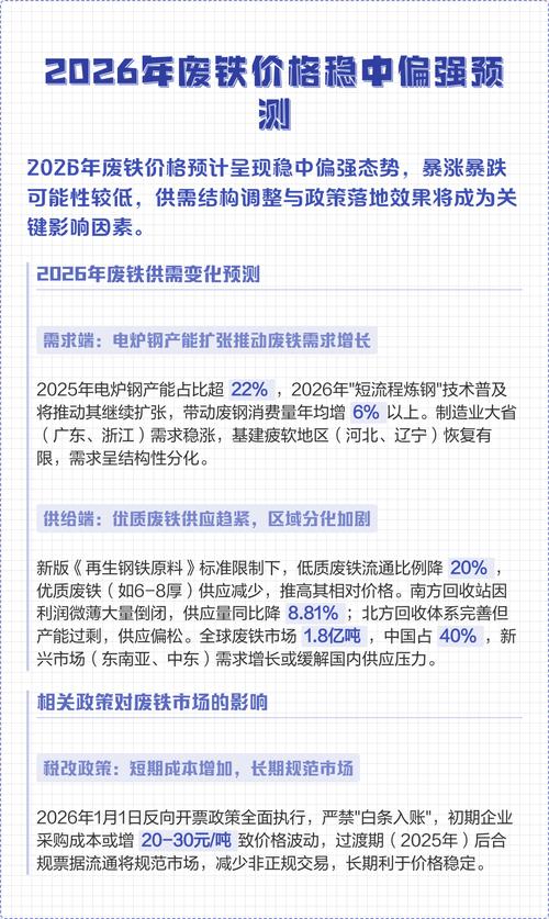 2025废铁行情预测