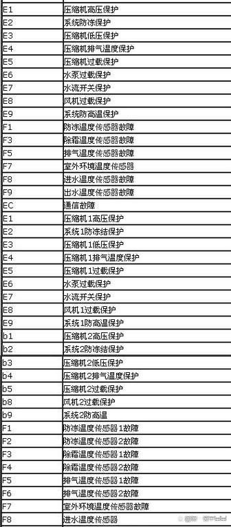 创维空调e1是什么故障代码柜机