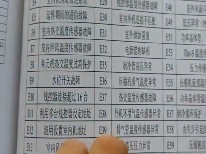 三菱空调kfr35gw故障代码