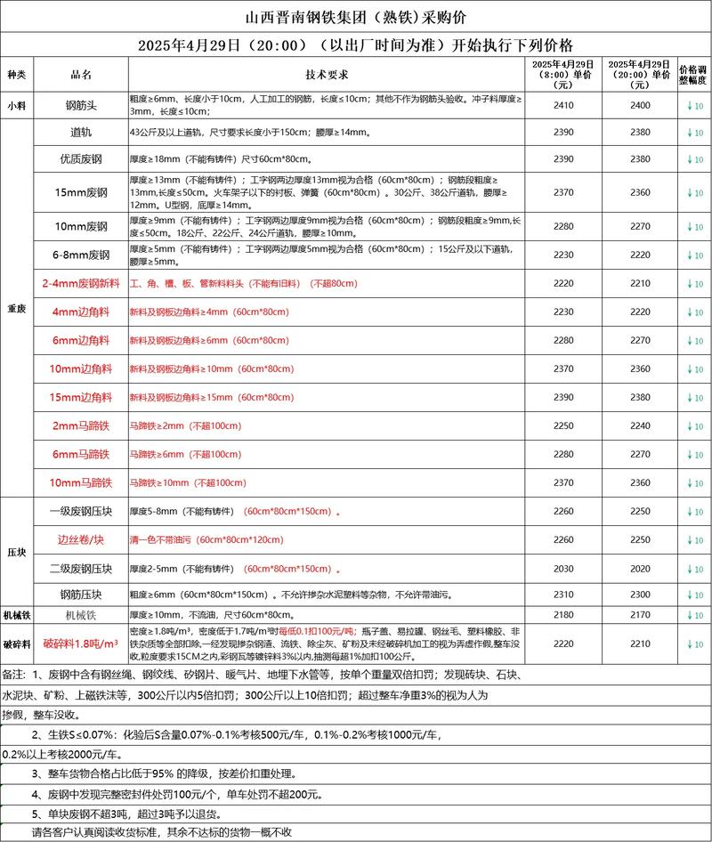 西安2025废铁报价