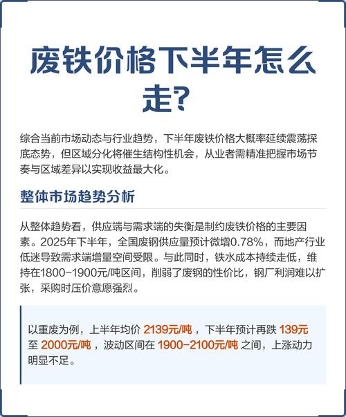 2025废铁价格走势