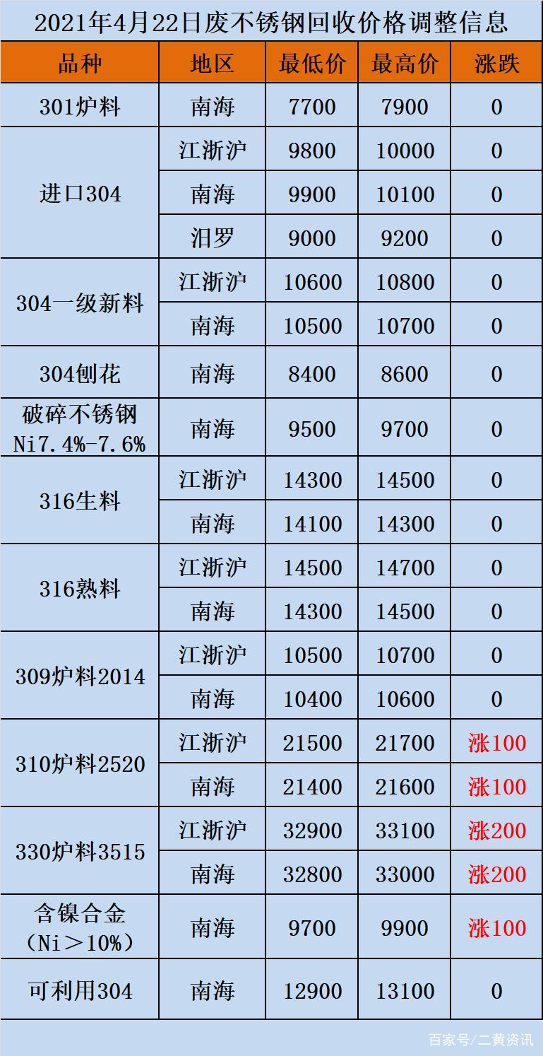 齐齐哈尔废铁价格查询