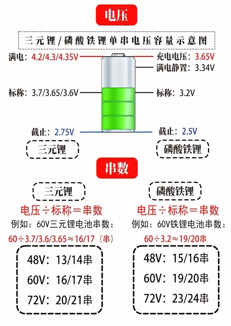 18650锂电池是几号电池