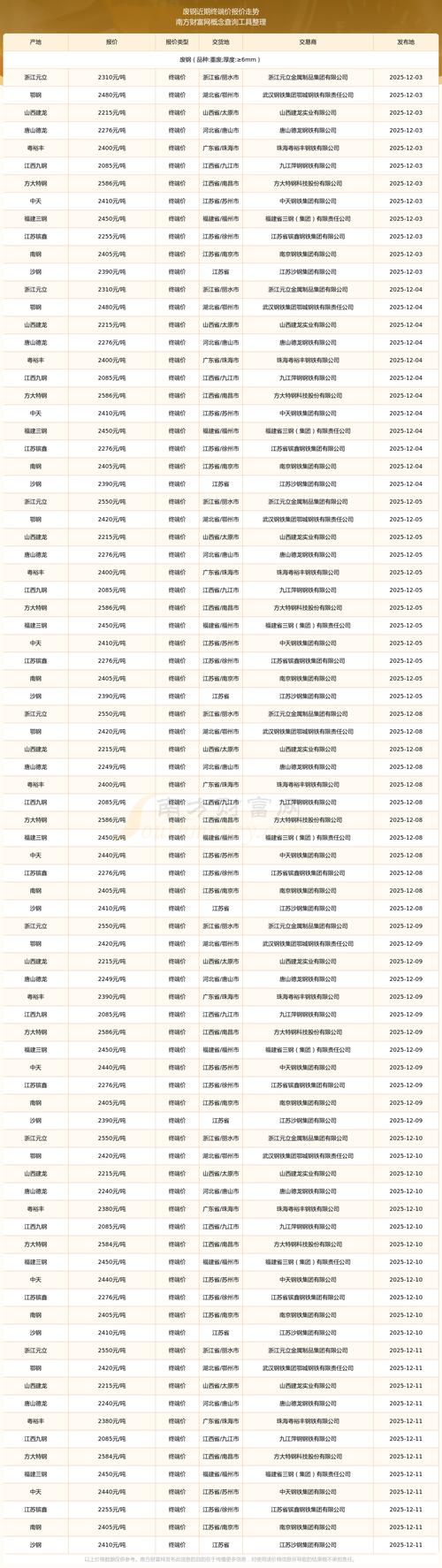 2025今日废铁价格