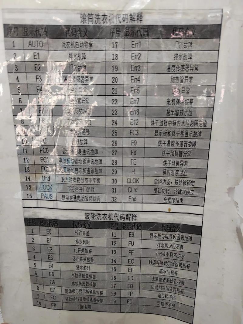 小天鹅洗衣机 故障代码 e50