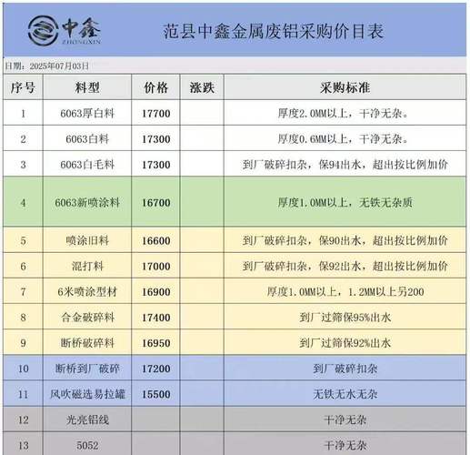 2025最新废铁价格