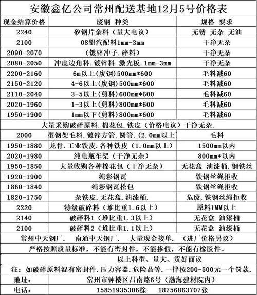 常州收废铁多少钱一吨