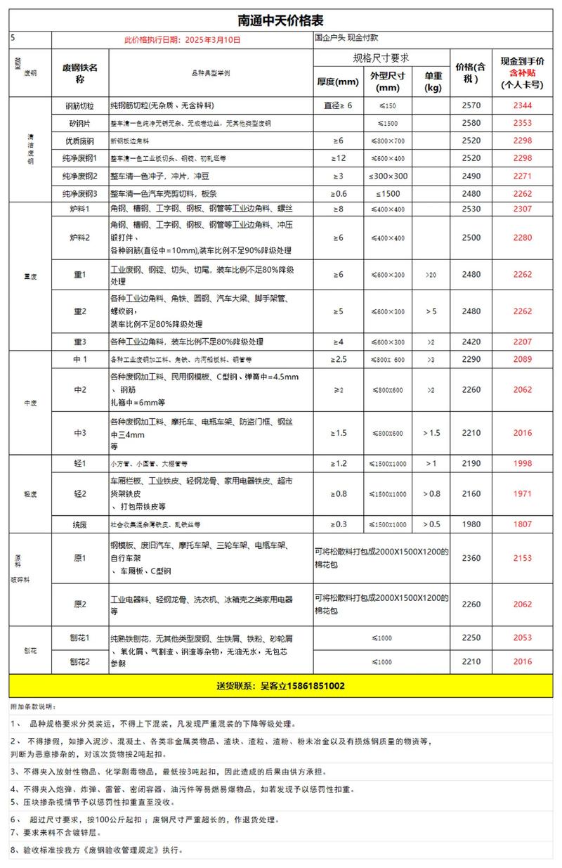 现在废铁价多少钱一吨
