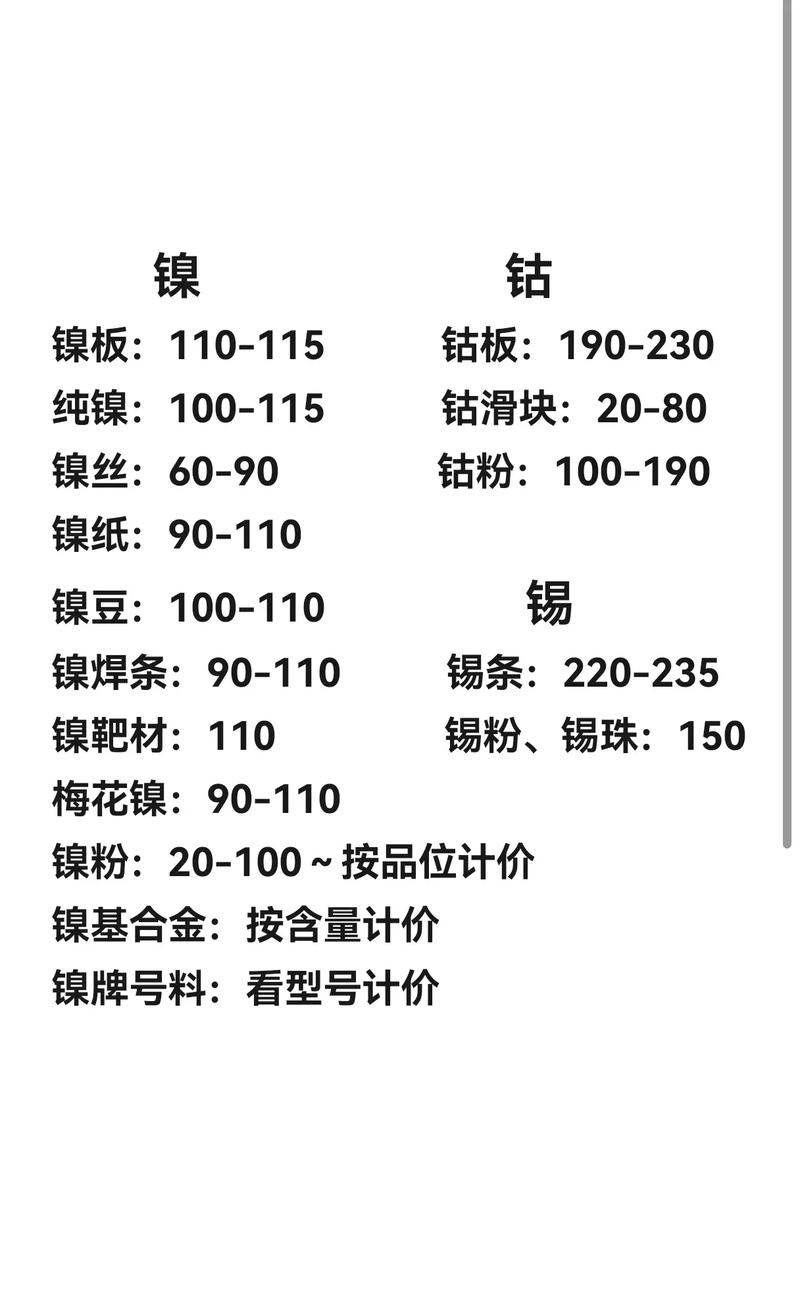 废铁收购价格最新行情