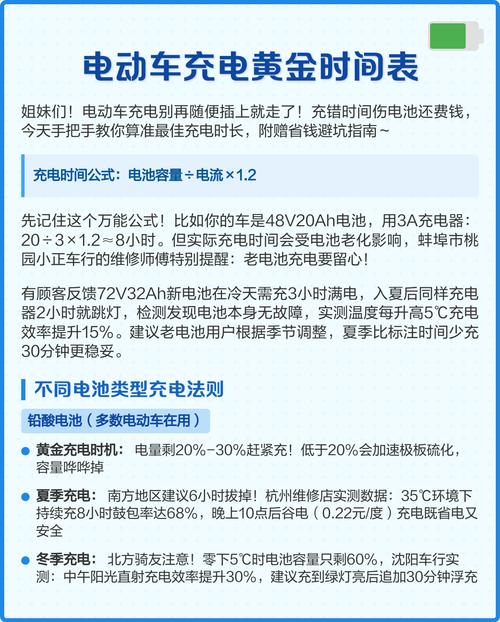 60v20ah电池充电时间