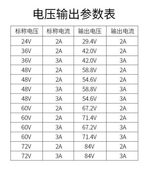 60v20ah电池充电时间