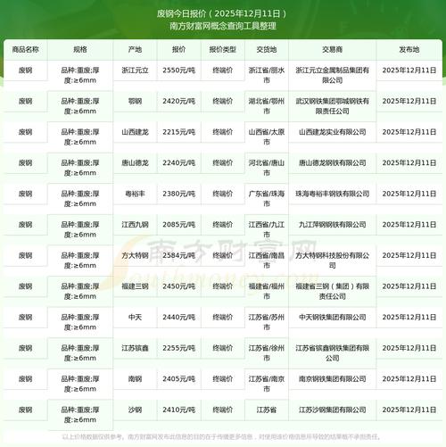 最新济南废铁价格行情