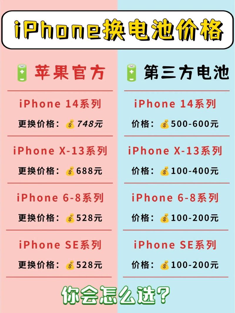 iphone原装电池多少钱